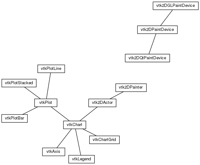 Chart Classes